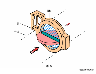 超凡国际文体卫生产业设备集采综合服务平台