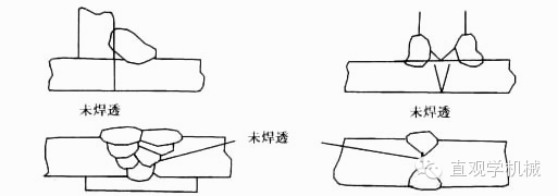 超凡国际全站专属采购通道登录与订单提交通道