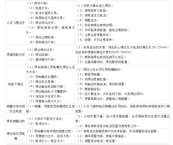 超凡国际官方响应式多终端网页版面配置管理